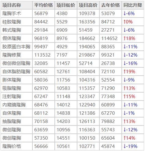 2022北京整形医院隆胸价目表